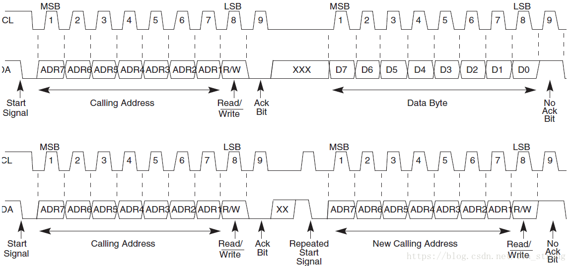IIC总线传输信号