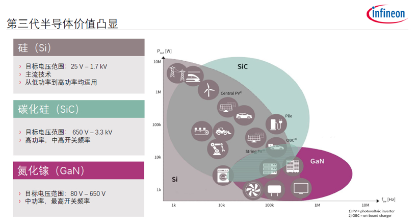 自动驾驶,英飞凌,汽车半导体,缺芯,无线充电 自动驾驶,英飞凌,汽车半导体,缺芯,无线充电