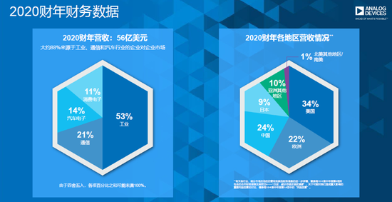 自动驾驶,英飞凌,汽车半导体,缺芯,无线充电 自动驾驶,英飞凌,汽车半导体,缺芯,无线充电
