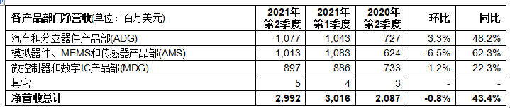 1627620640108143.png?imageView2/2/w/550 image.png?imageView2/2/w/550