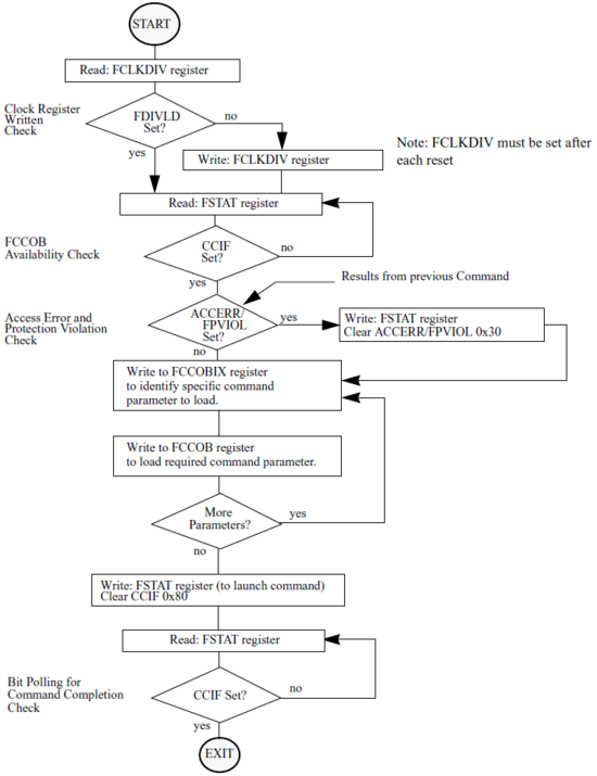 FTM内存控制器控制流程