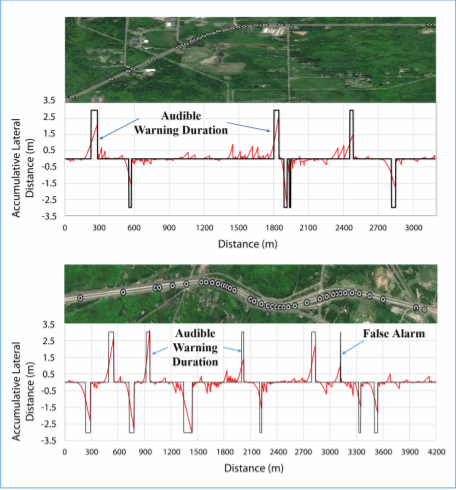 前瞻技术,明尼苏达州交通部MnDOT,车道偏离警报系统(LDWS) 前瞻技术,明尼苏达州交通部MnDOT,车道偏离警报系统(LDWS)