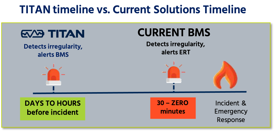 电池，泰坦先进能源解决方案公司,电池预警系统,电池火灾，电池爆炸，超声波预警
