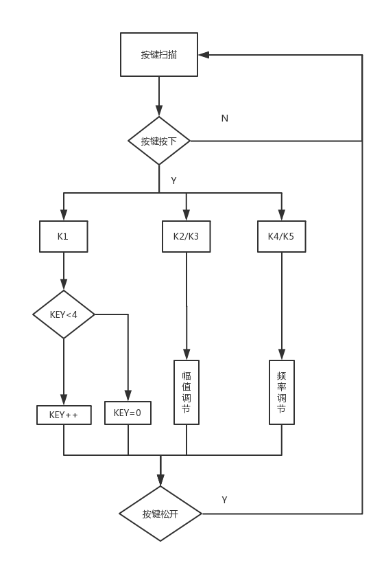 按键流程图