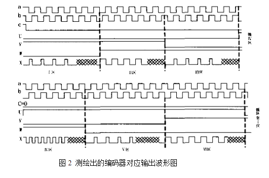 伺服电机编码器替代技巧 