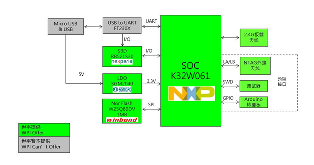 image.png?imageView2/2/w/550