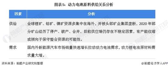 图表5:动力电池原料供给关系分析
