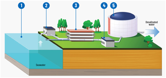 image.png?imageView2/2/w/550