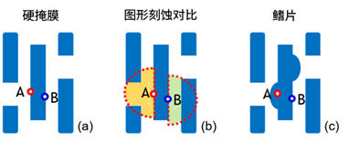 1629942725519854.png?imageView2/2/w/550 image.png?imageView2/2/w/550