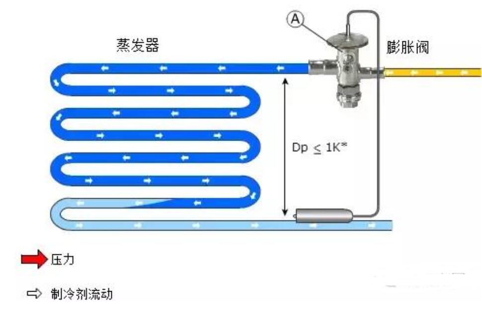 热力膨胀阀故障现象_热力膨胀阀内外平衡区别