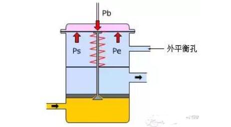 热力膨胀阀故障现象_热力膨胀阀内外平衡区别