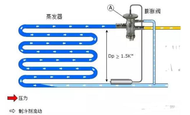 热力膨胀阀故障现象_热力膨胀阀内外平衡区别