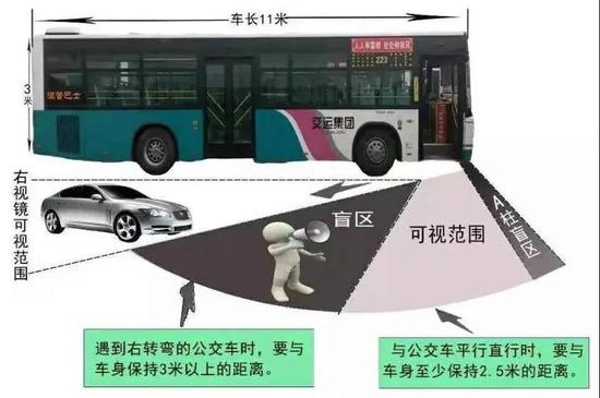 AI解决痛点之盲区