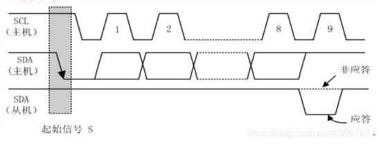 应答响应时序图
