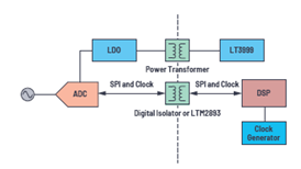 image.png?imageView2/2/w/550