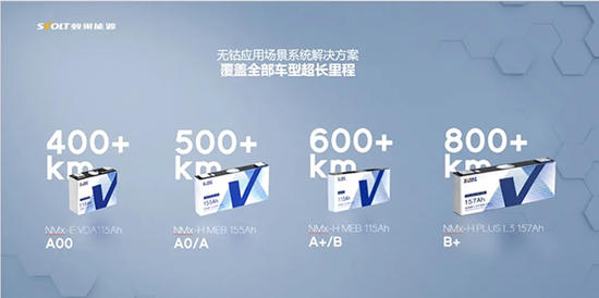 由蜂巢无钴电池量产装车 看全球动力电池演化逻辑 由蜂巢无钴电池量产装车 看全球动力电池演化逻辑