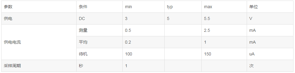 image.png?imageView2/2/w/550