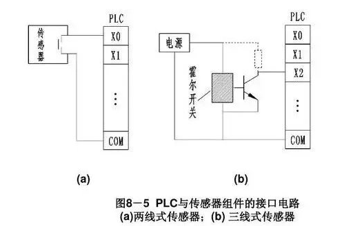 PLC的输入端,输出端常见的接线