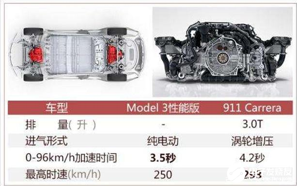 相对永磁同步电机，特斯拉为何热衷异步电机