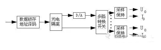 PLC输入端口和输出端口工作原理与接线