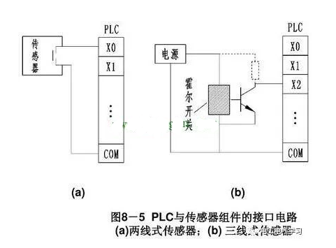PLC输入端口和输出端口工作原理与接线