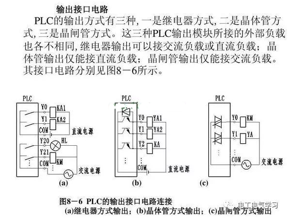 PLC输入端口和输出端口工作原理与接线