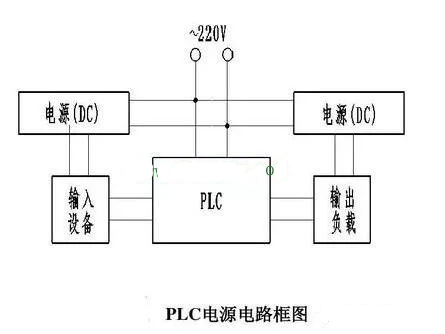PLC输入端口和输出端口工作原理与接线