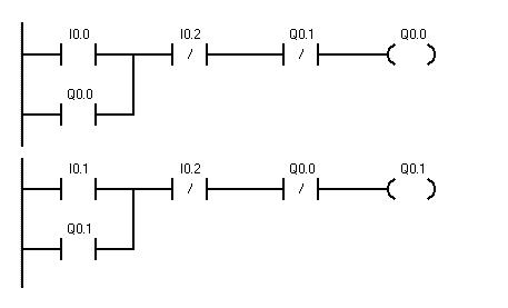 PLC编程最容易犯的错
