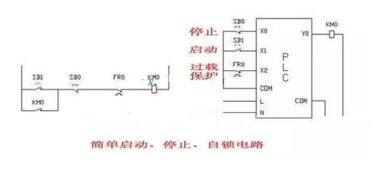 PLC编程最容易犯的错