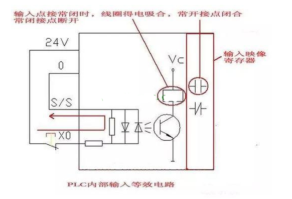 PLC编程最容易犯的错