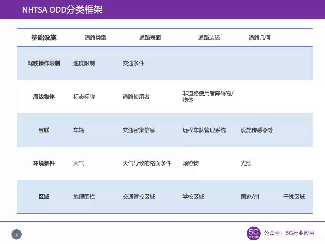 一文详解自动驾驶的运行设计域（ODD）| 自动驾驶系列