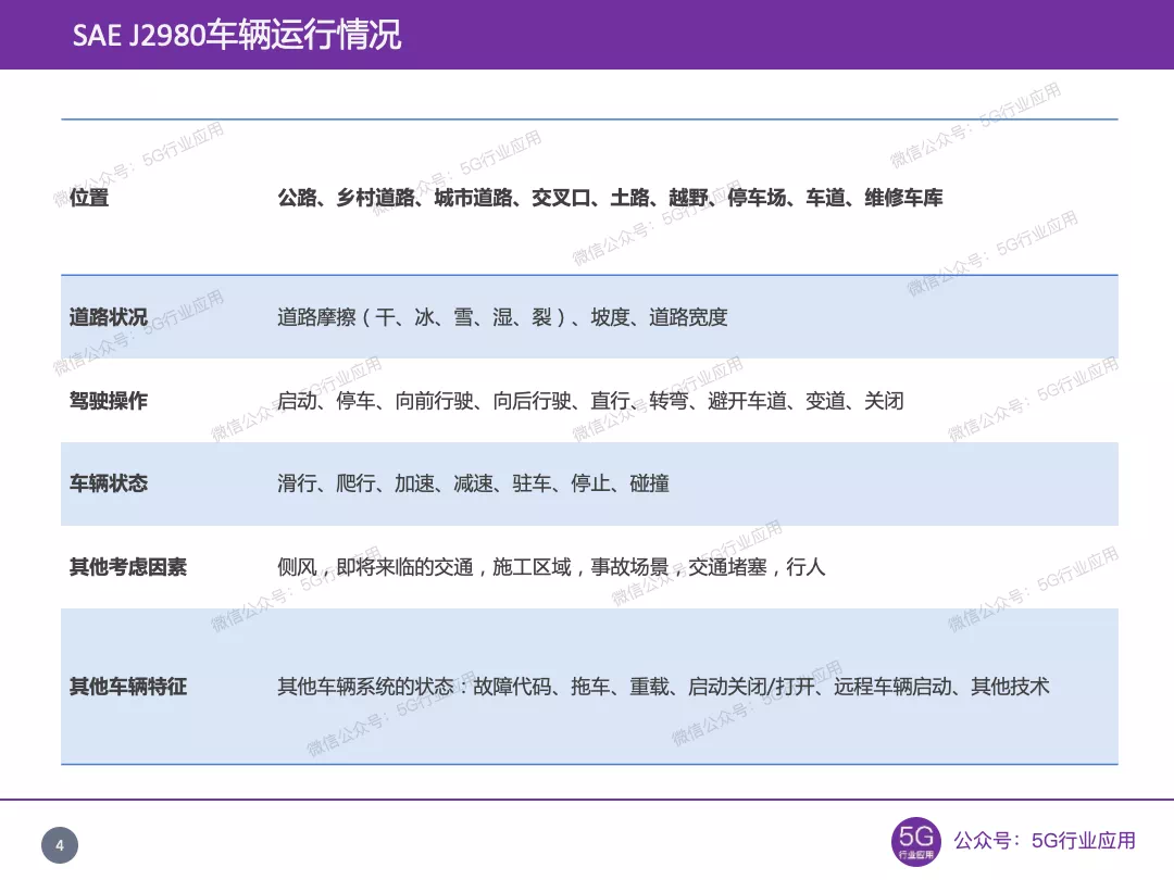 一文详解自动驾驶的运行设计域（ODD）| 自动驾驶系列