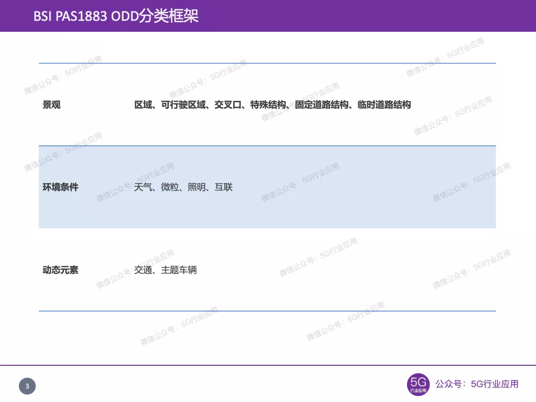 一文详解自动驾驶的运行设计域（ODD）| 自动驾驶系列