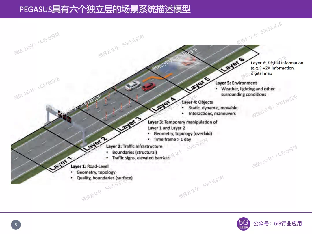 一文详解自动驾驶的运行设计域（ODD）| 自动驾驶系列
