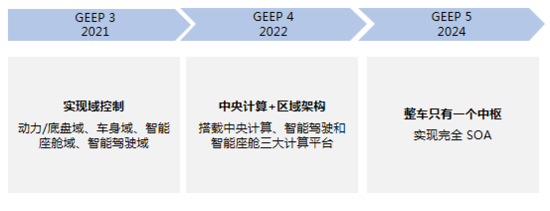 域控制器 域控制器