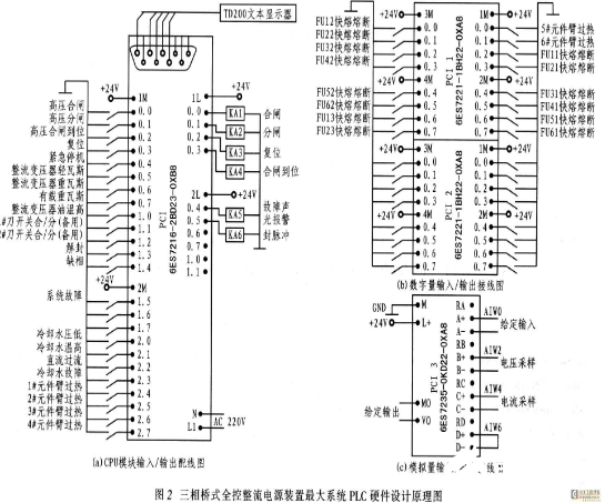 基于PLC控制的电解电源系统实现流程设计