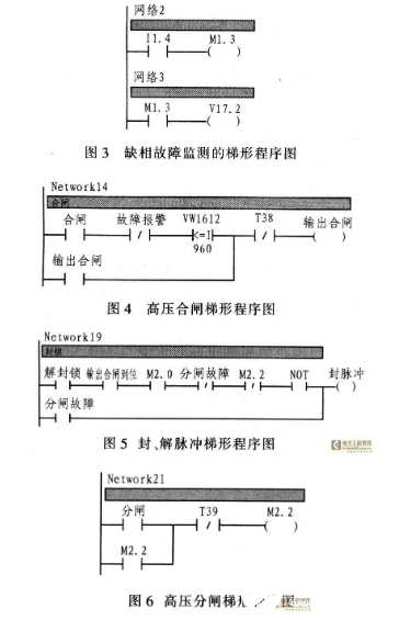 基于PLC控制的电解电源系统实现流程设计