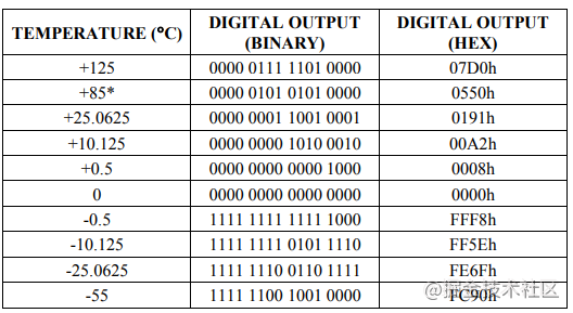 image.png?imageView2/2/w/550