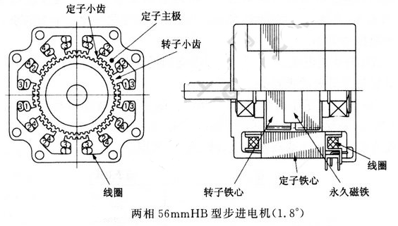 降低步进电机振动、噪音的解决方法