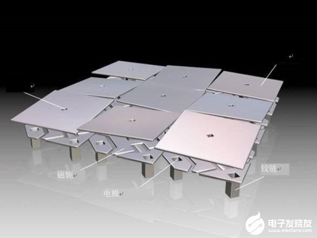 利用TI DLP®技术驱动结构光系统实现箱拣精度