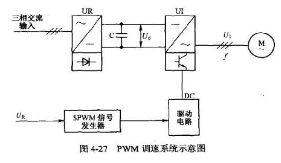 伺服驱动器a工作原理与控制方式