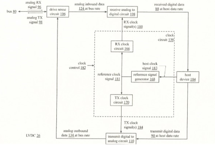 电池，汽车电池,SigmaSense
