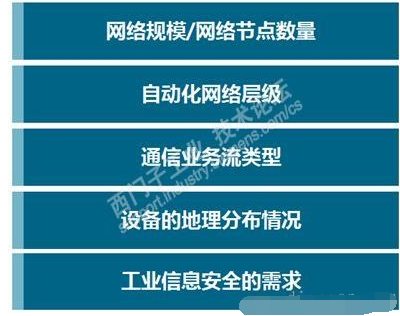 工业以太网网络规划原则
