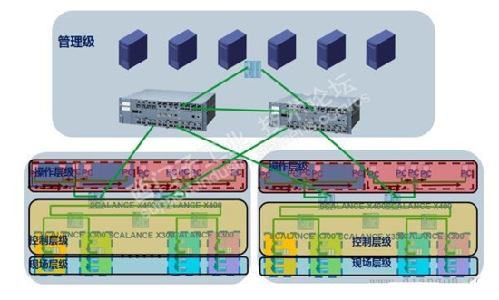 工业以太网网络规划原则