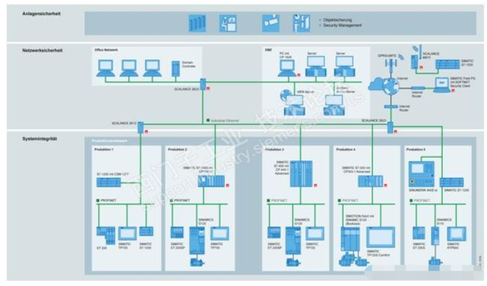 工业以太网网络规划原则