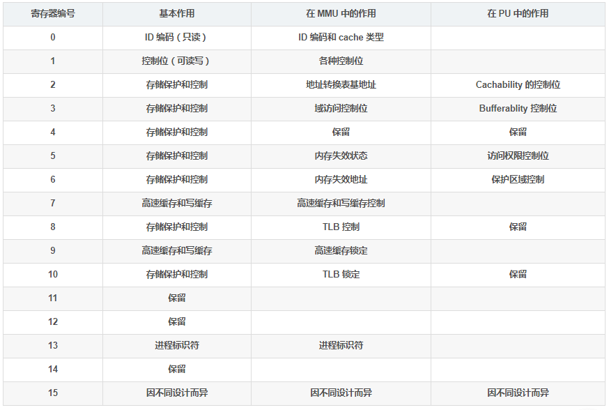 image.png?imageView2/2/w/550