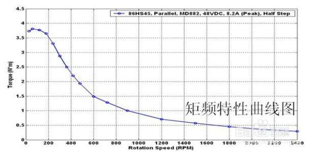 三相电机额定50HZ,工作在变频70Hz会有什么情况发生?