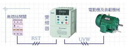 三相电机额定50HZ,工作在变频70Hz会有什么情况发生?