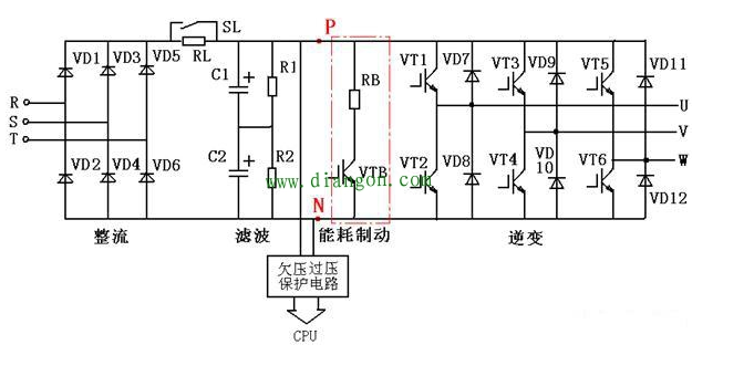 变频器在哪些情况下需要配制动电阻？