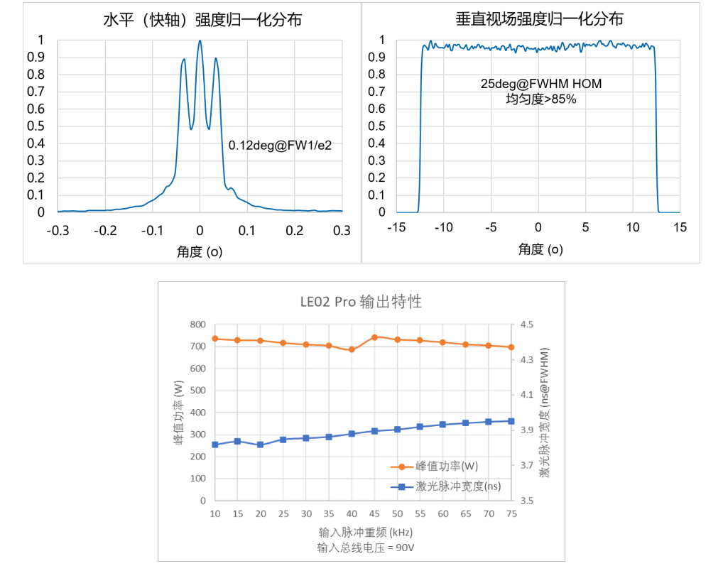 新品发布 | BeamRazor™系列LiDAR线光源模块LE02 Pro 新品发布 | BeamRazor™系列LiDAR线光源模块LE02 Pro